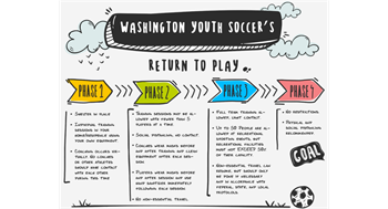 WYS Return to Play Guidance